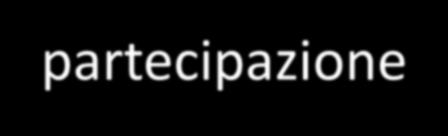 Le 4 priorità strategiche del Programma Rete Rurale Nazionale 1. Migliorare la qualità dell attuazione dei Programmi di sviluppo rurale 2.