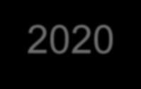 IL CONTESTO EUROPEO 2014-2020 La PAC 2014-2020 individua nell innovazione il fattore indispensabile per preparare l agricoltura alle sfide del futuro.