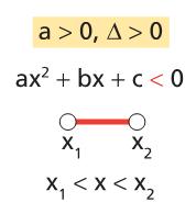 2. L EQUAZIONE ASSOCIATA HA D > 0 ESEMPIO Risolviamo 3x 2 x 2 < 0. Equazione associata: 3x 2 x 2 = 0. Discriminante: D = 1 4 3 ( 2 ) = 25 > 0. Soluzioni: x 1 = ; x 2 = 1.
