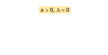 3. L EQUAZIONE ASSOCIATA HA D = 0 Se D = 0: l equazione associata ax 2 + bx + c = 0 ha una radice doppia, x 1, Segno di a(x x 1 ) 2 Se a > 0: posso scrivere: ax 2 + bx + c = a(x x 1 ) 2, il segno di