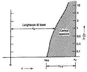 Effetti ella giuzioe -C (effetto Kirk) portatori liberi ella RCS -C variazioi della carica totale e del campo elettrico ella RCS -C V C cost carica