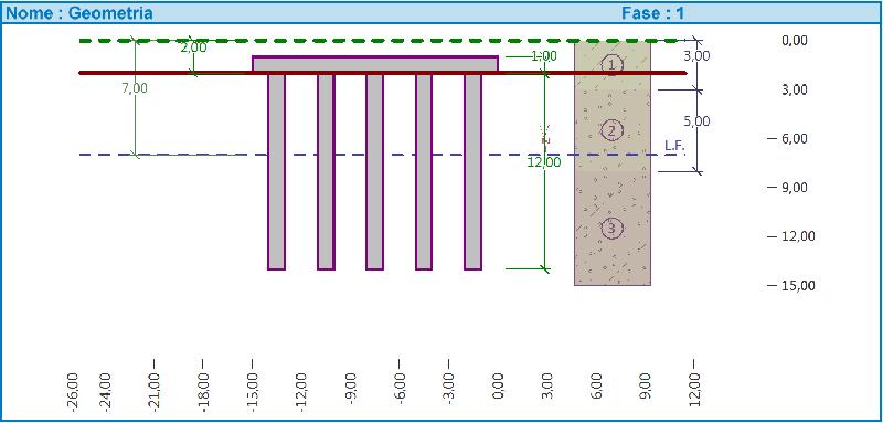 Verifica del gruppi di pali Dati inseriti: Progetto Descrizione : Gruppo di Pali - Esempio Data : 25/07/2019 Impostazioni Italia - EN 1997, DA1 Materiali e standard Cemento armato : EN 1992-1-1 (EC2)