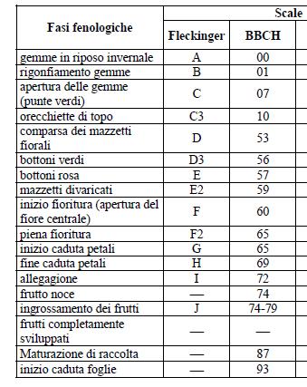 Sabato 19 marzo 2016 Sulla regione avremo cielo sereno o poco nuvoloso con venti a regime di brezza. Sulla bassa pianura sarà possibile la formazione di foschia nelle ore notturne.