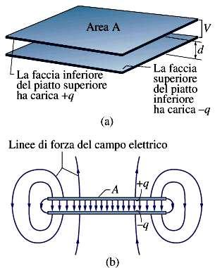 Induzione elettica +