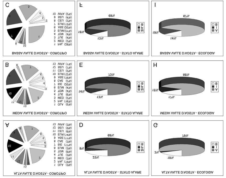 BUSATO - BERTIGNONO - BRUNET - MADORMO - ALMA specie, risulta essere poco significativa, ma da un punto di vista quantitativo comprende alcuni dei taxa dominanti, tra cui Calathus (Calathus) fuscipes