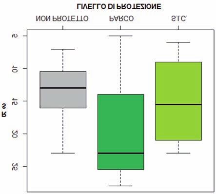 Odonatofauna delle basse Valli Susa, Sangone e Lanzo Tab. 2. Continua dalla pagina precedente.