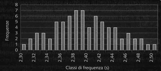 Incertezz nell msur Numero d volte 3 3 5 6 7 7 4 6 5 4 4 Perodo (s),30,3,3,33,34,36,37,38,39,40,4,4,43,44,45,48,49,50 In un nseme d msure con l'espressone «frequenz d un msur» ndchmo l numero d volte