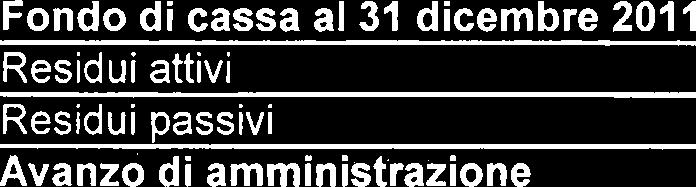 42, lo schema di rendiconto della gestione del Comune, relativo