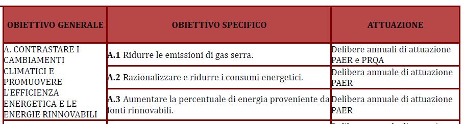 IL PIANO AMBIENTALE ED ENERGETICO REGIONALE I META-OBIETTIVI DEL PAER ADATTAMENTO AI CAMBIAMENTI