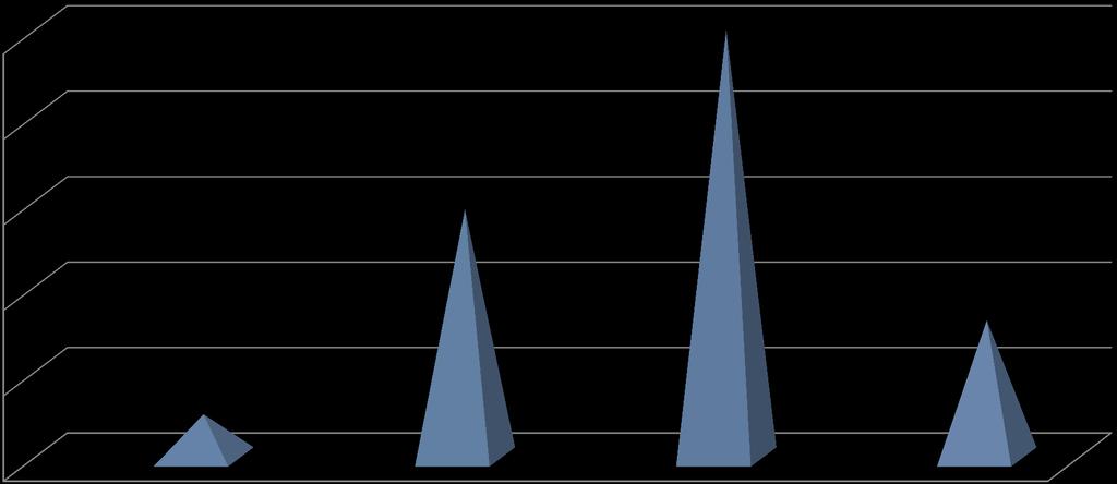 I dati del sondaggio 2016 PRIMA PARTE PERCEZIONE DELLA CONOSCENZA 29% 16% 1 5% Ottima Buona