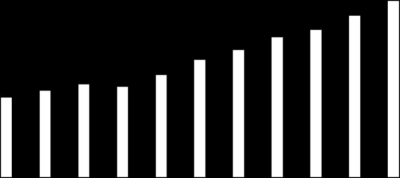 pag. 7 di 8 Andamento delle esportazioni di vino dal Veneto (2006-2016) 2.500 3,00 2,87 Milioni di euro o kg 2.000 1.500 1.000 500 902 472 1,91 980 1.051 1.027 2,13 2,07 503 493 497 1,95 1.