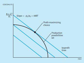 Efficienza e mercati concorrenziali Come arrivare all efficienza?