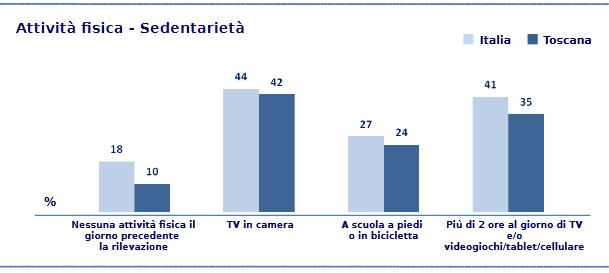 ALIMENTARI L epidemia dell