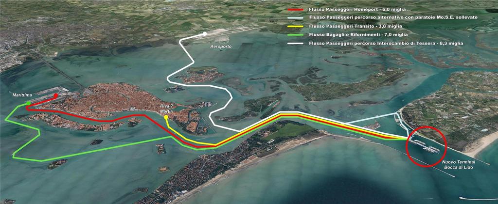 Il Sistema dei collegamenti tra i Terminal Flussi PAX, transiti, bagagli e