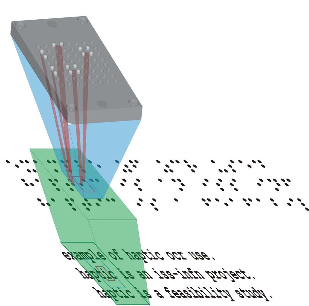 Haptic - OCR motivazione: sostituzione dei display Braille troppo ingombranti e costosi fruizione pubblicazioni non Braille idea: percezione tattile da esplorazione attiva di una stringa Braille Ø