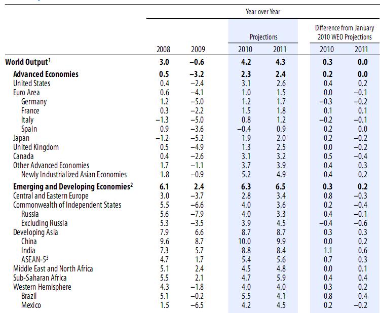 Le previsioni per il 2010-2011 Giancarlo