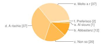 adeguati 8% Domanda n 9: Ritieni che i