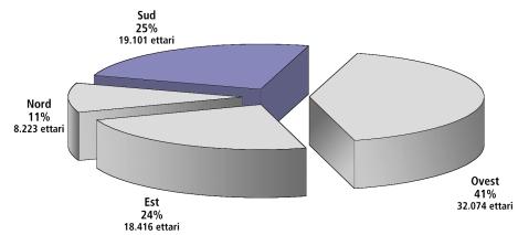 2.1 Caratteristiche fisiche Superficie Territoriale Totale Grafico 2-1 Censimento Generale dell