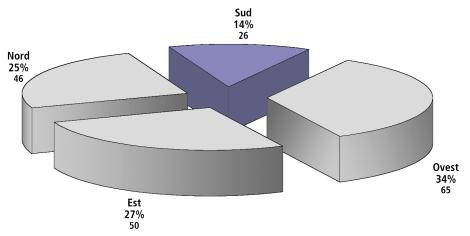 anagrafico dei comuni, Grafico 2-6 Dimensione media dei