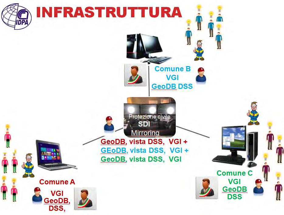 Volunteered Geographic Information