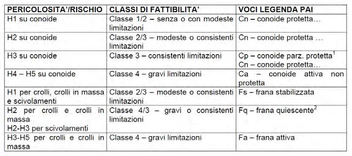 Sismica dei PGT (D.G.R.