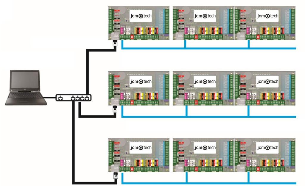 Comunicazione TCP/IP TCP/IP max