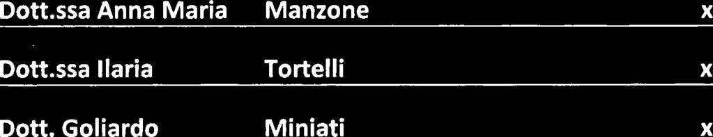 STRAORDINARIA, nelle persone dei Commissari: Presente Assente Dott.ssa Anna Maria Manzone x Dott.