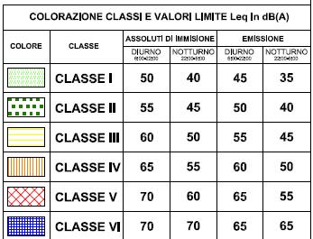 Classe IV a