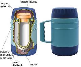 di tè Si definisce isolato un sistema che con l ambiente