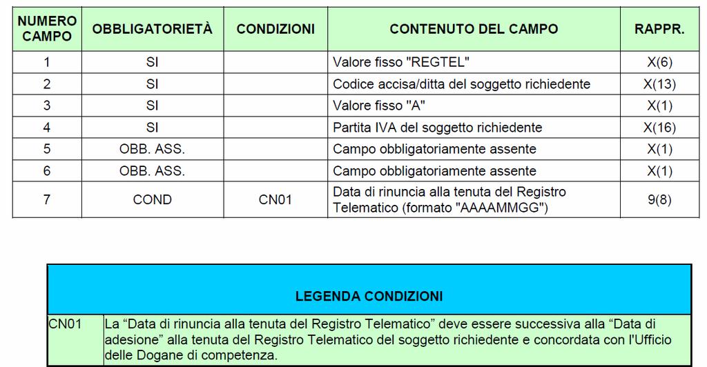 Adesione al Registro Telematico Il DEPOSITARIO che intende aderire a Re.Te. invia l istanza di adesione al REGISTRO TELEMATICO (art.