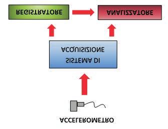 che richiede una maggior quantità di memoria fisica) e a volte di poter implementare algoritmi con codici di calcolo più o meno articolati.