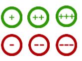 ALGORITMO FIT BITE A partire dai coefficienti di sovrapposizione percentuale, uno specifico algoritmo permette di individuare le aree dove il bite possa essere modificato, suggerendo al