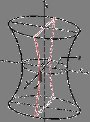 circonferene + = r Rppresentione delle Qudriche Iperoloide un fld