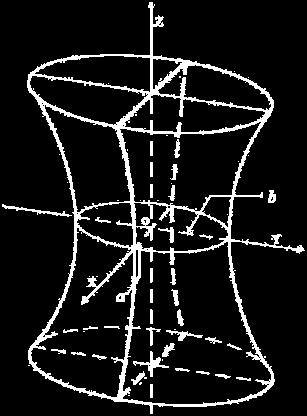 sono  Le interseioni con i pini = h, = h sono delle iperoli, queste