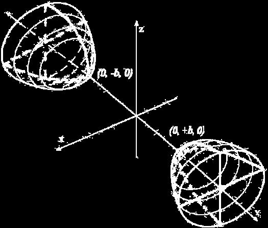 Le interseioni con i pini = h, ellissi: = Iperoloide di rotione Le interseioni con i pini = h sono