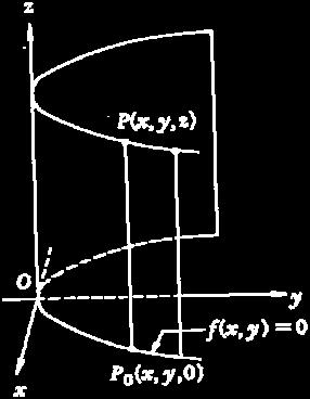 = Cilindro di rivoluione (Rotondo) Le interseioni con i pini = h sono circonferene +