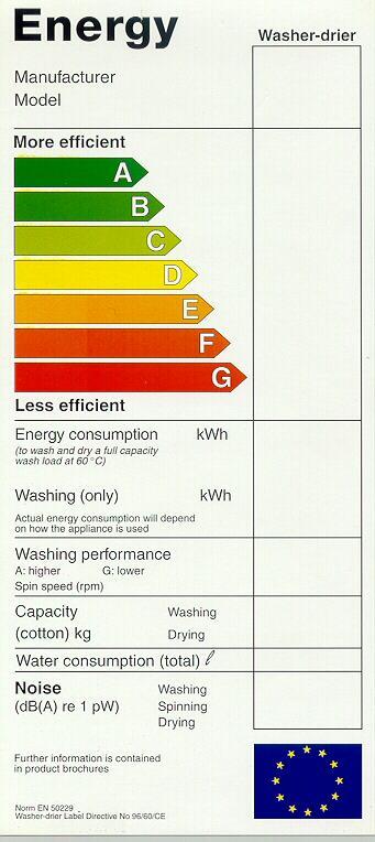 I dati forniti dalla Commissione Europea mostrano elevati potenziali di risparmio energetico al 2020 derivanti dall introduzione di miglioramenti tecnologici conseguenti all entrata in vigore dello