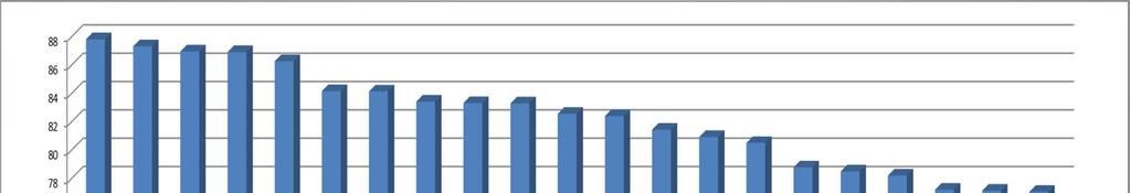 Distribuzione delle valutazioni finali