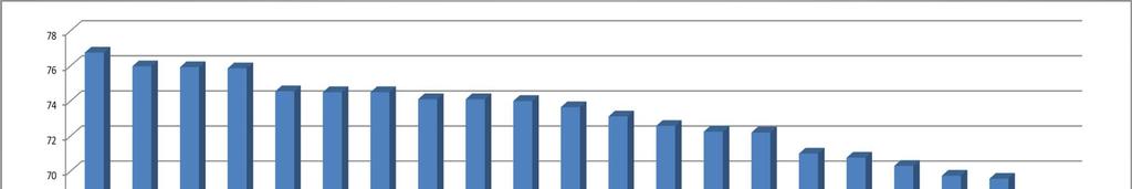 Distribuzione delle valutazioni finali nel VI, VII e VIII decile relative alla