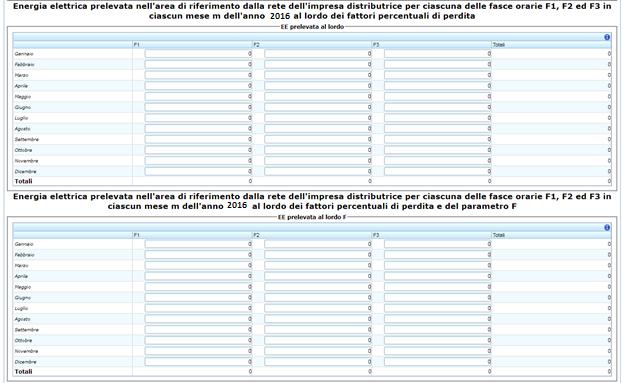 distributrice - anno 2016 CSEA -