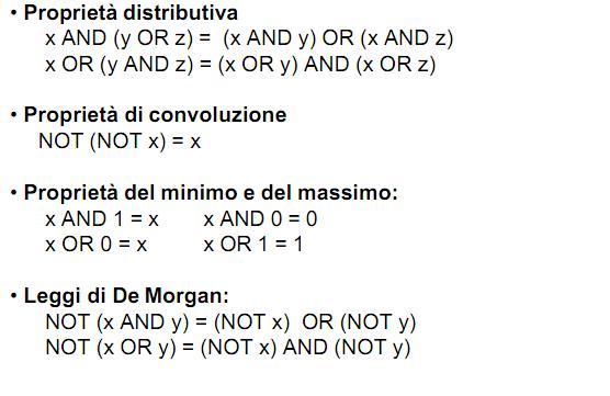 ALGEBRA DI BOOLE PROPRIETA Dispensa I.5 versione 1.