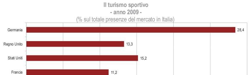 Le informazioni sulla