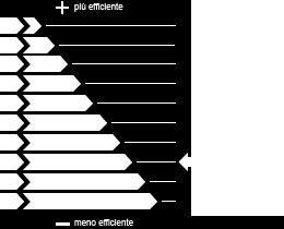 sidenziale Non Re