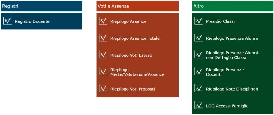 101 RIEPILOGHI STATISTICI Cliccando su questa voce si accede ad una pagina nella quale si trova un altro Menu.