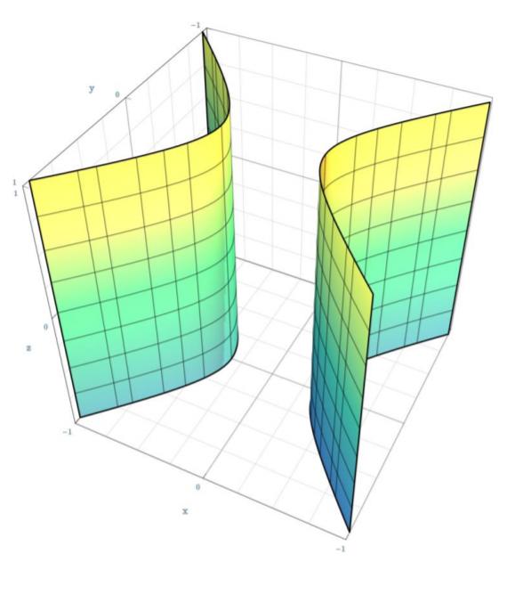 Se consideriamo il cilindro S di equazione x y = 1 si ottiene un cilindro iperbolico a b perchè intersecando S con i piani z = h danno delle iperboli.