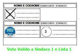 CASISTICHE SU VOTI VALIDI Il Voto e VALIDO sia per la Lista (1) votata che per il candidato Sindaco