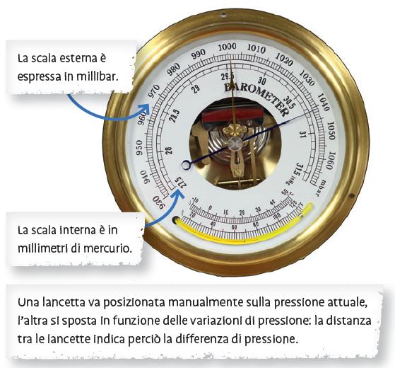 9. Le variazioni di pressione atmosferica L unità di misura della pressione nel Sistema Internazionale è il pascal: 1 pascal (Pa) è la pressione esercitata dalla forza di 1 newton (N) su una