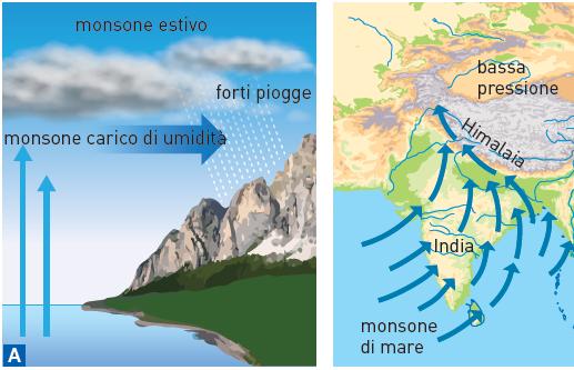 13. I venti periodici Altri venti periodici, a carattere stagionale e su vasta scala, sono i monsoni.