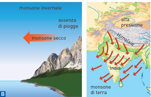 asiatico. In estate sul continente si ha una bassa pressione dovuta al maggiore riscaldamento della terraferma.