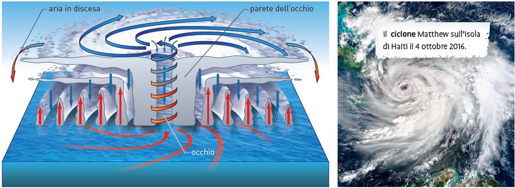 18. I temporali, i cicloni tropicali e i tornado I cicloni tropicali sono perturbazioni molto violente che nascono sopra gli oceani attorno ai 10 di distanza dall